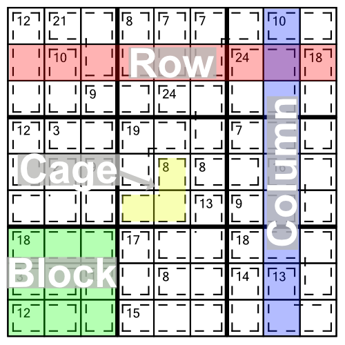 Killer sudoku grid