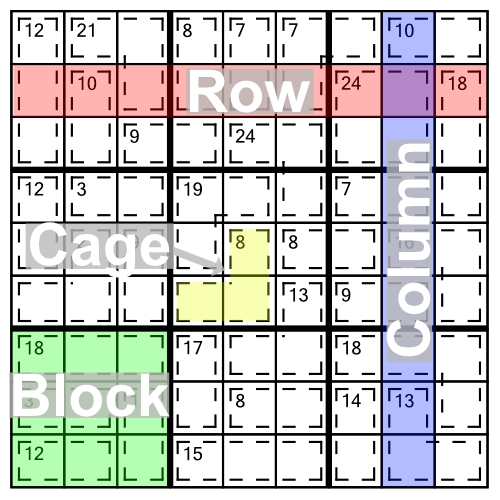 Sudoku Solver - Killer Sudoku Solving Techniques and Tips