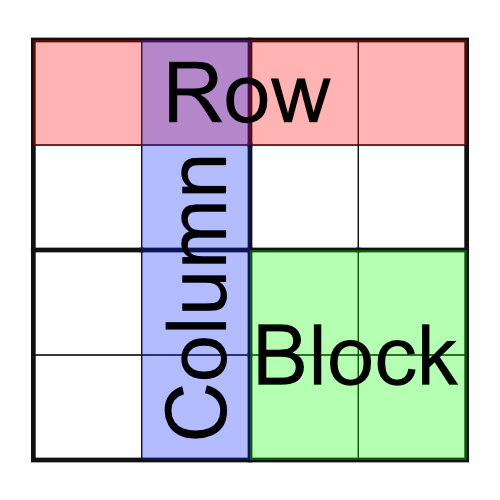 Sudoku Puzzles. How to do a 4x4 Sudoku Grid (easiest) Every column, row and  mini-grid must contains the numbers 1, 2, 3 and 4. Can you work. - ppt  download