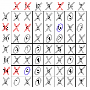 Number Cross worked example - final solution