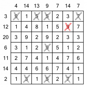 Number Cross worked example - 3