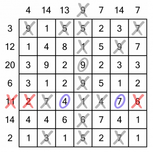 Number Cross worked example - 5