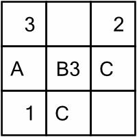 An example of a Eulero puzzle grid.