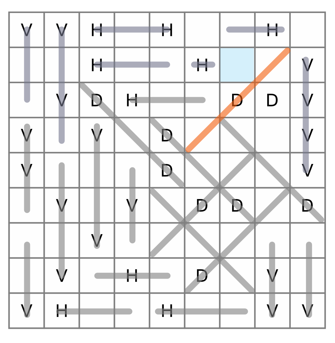Line Segment - Puzzle Genius