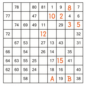 Hidato puzzle, worked example - filling in part of the puzzle