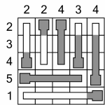 Thermometers small sample puzzle - solution