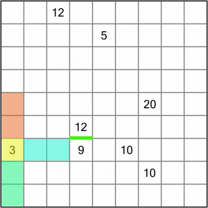 Shikaku worked example 3