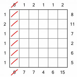 Noodle Worked Example 2