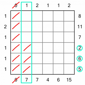 Noodle Worked Example 3