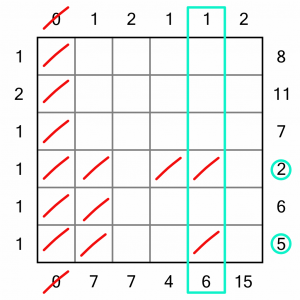 Noodle Worked Example 5