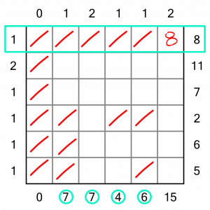 Noodle Worked Example 6