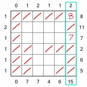 Noodle Worked Example 7