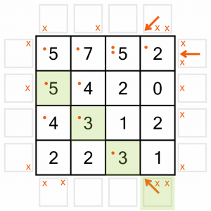 Worked example 10