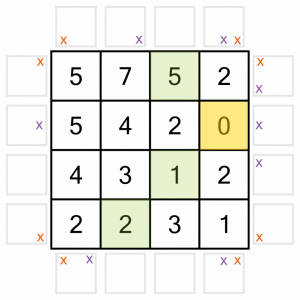 Worked example 7