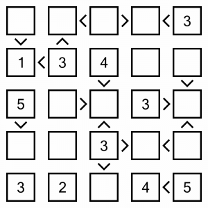 Futoshiki Worked example 1