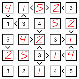Futoshiki Worked example 10