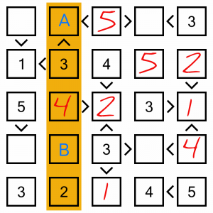 Futoshiki Worked example 7