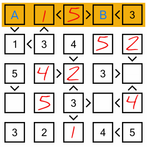 Futoshiki Worked example 8