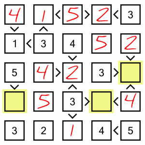 Futoshiki Worked example 9
