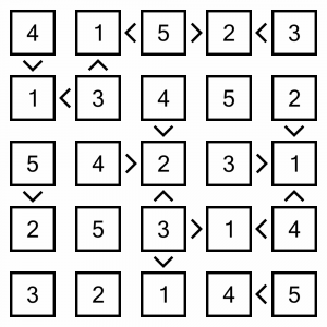 Futoshiki small sample puzzle - the solution